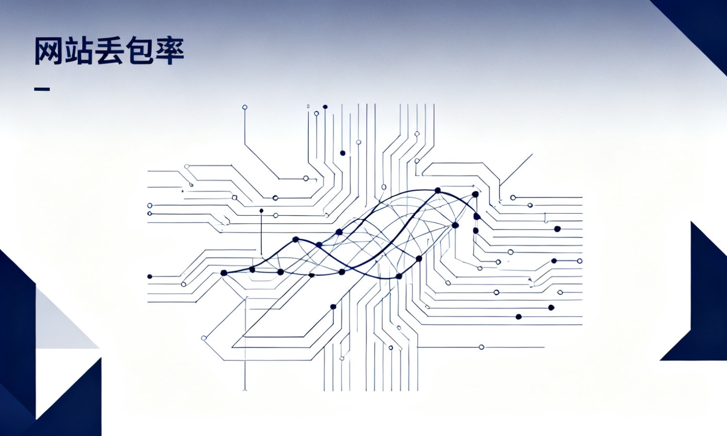 网站丢包率